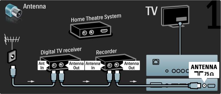 Ezután HDMI-kábel segítségével csatlakoztassa a digitális vev!