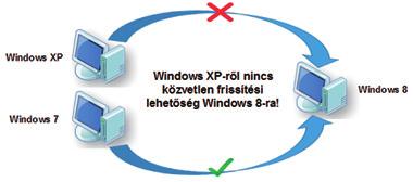 Milyen előkészületeket tehetek meg? Milyen frissítési lehetőségeim vannak?