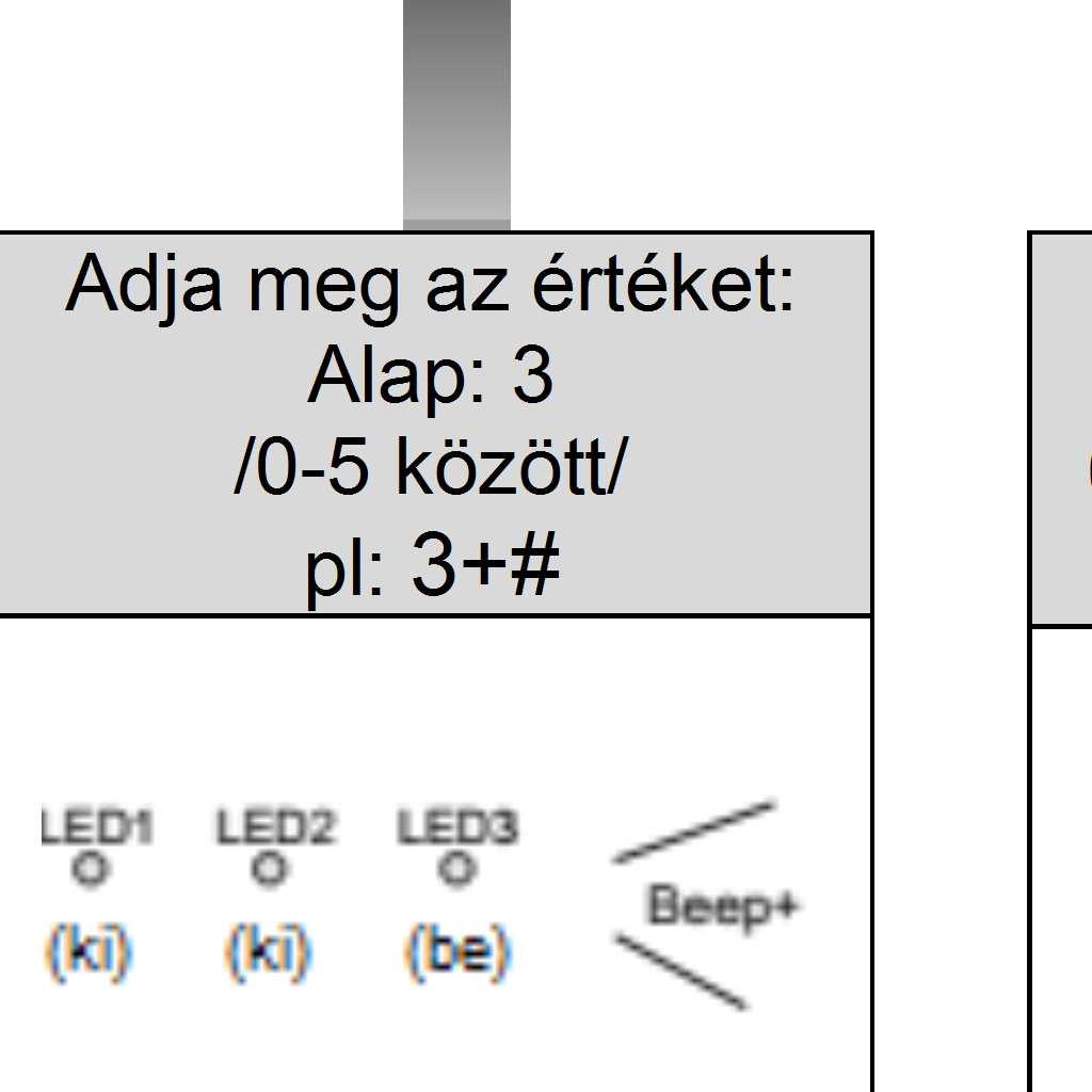 Ha az értéke 0, akkor a billentyűzet normál módban van.