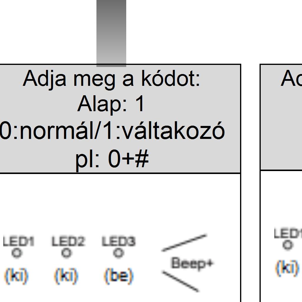 Ha az értéke 0, akkor a proxy vagy kód alkalmazása az első