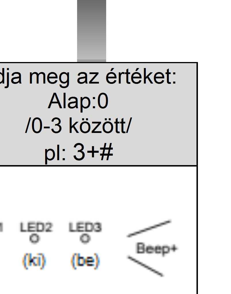 Ha az értéke 1, akkor a proxy kétszeri alkalmazásával 1 mpen