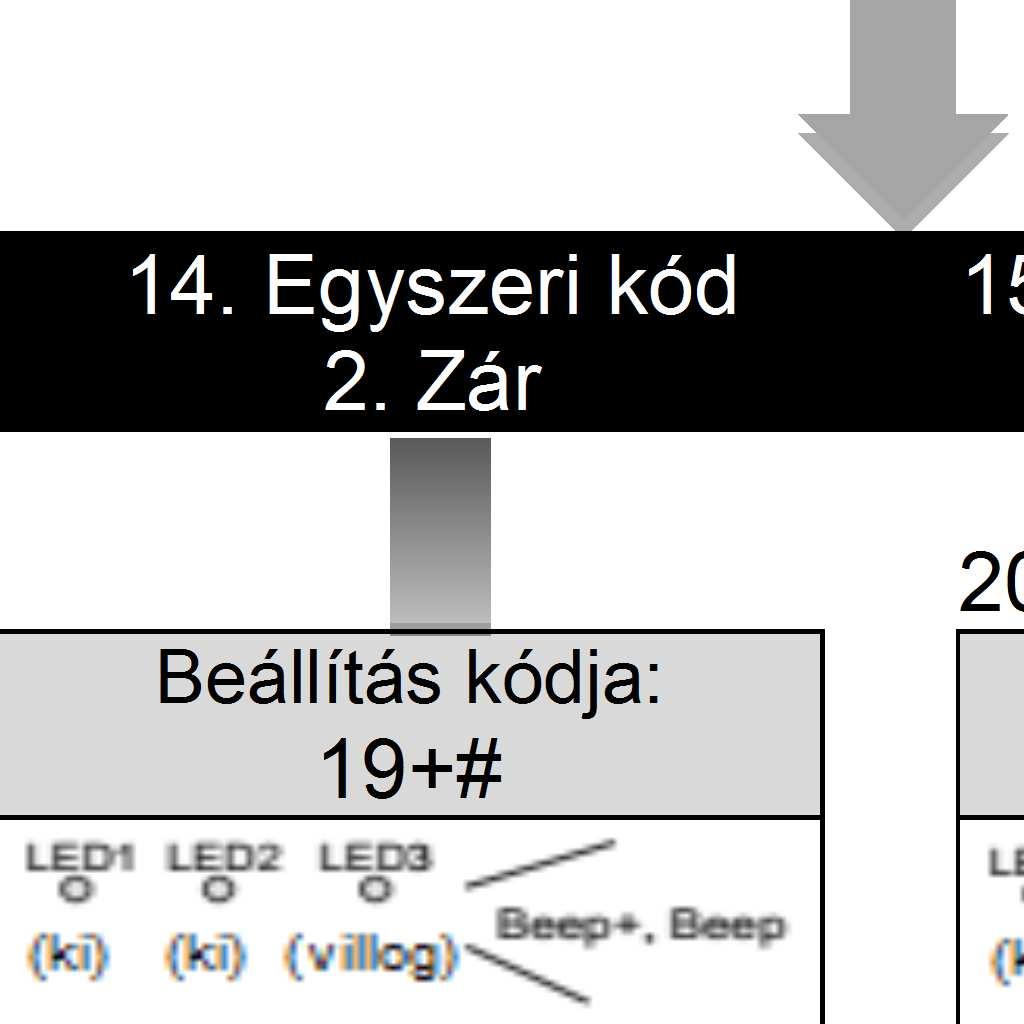 Írja be a mester kódot.