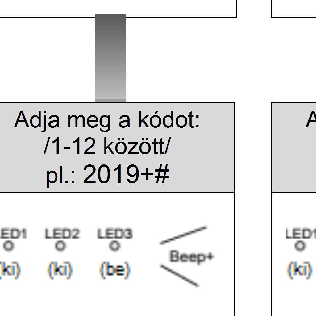 kódokkal.