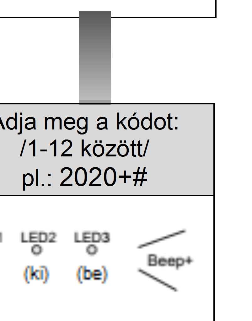 a 20..59 programkódokkal az 1., a 60..99 programkódokkal a 2.