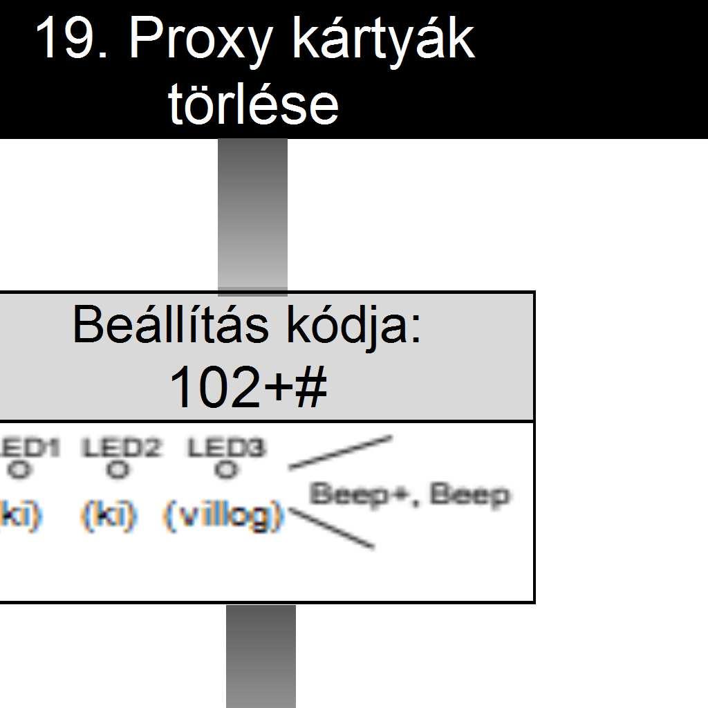 mester kártyák automatikusan törlődnek.