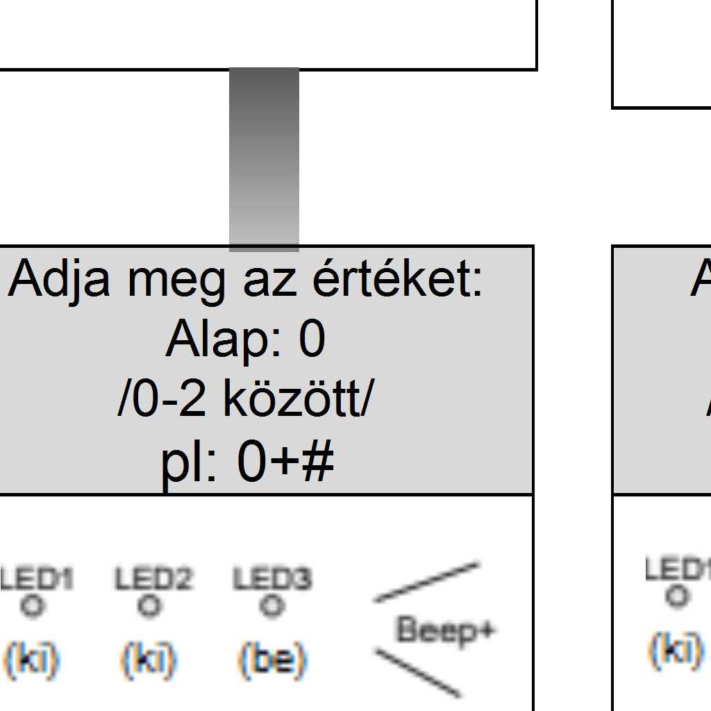 Javasoljuk, hogy mindenképpen változtassa meg a