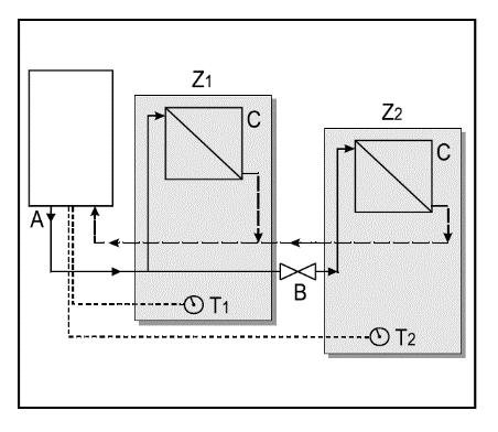 Két fűtési zóna két termosztáttal - Z2 zónában kiegészítő fűtés pl.