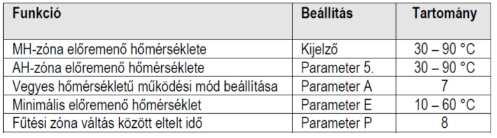 ellátása, de - Egymástól független működés is lehet - Nem kell