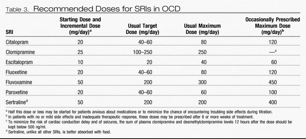 SSRI