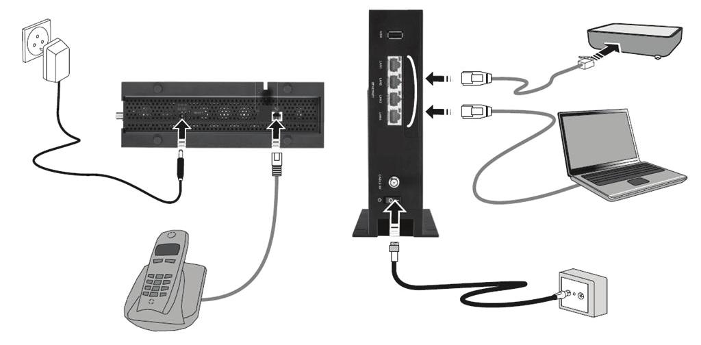 A F@ST3686AC digitális elosztó csatlakoztatása a vezetékes hálózathoz Az Ethernet hálózat csatlakoztatása: Kövesse a következő lépéseket a helyes üzembe helyezéshez: 1.