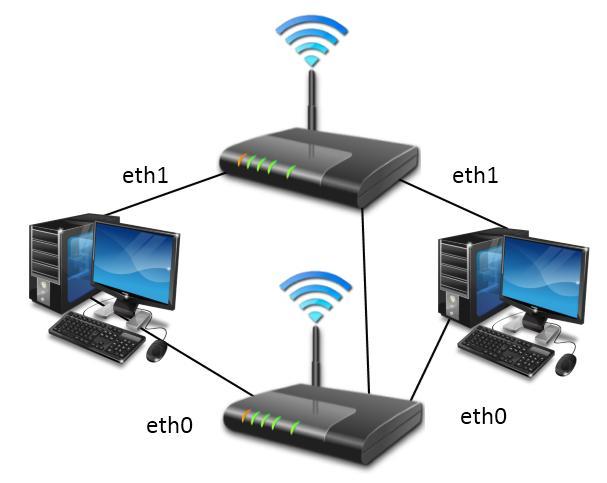 Multipath TCP mérés MPTCP - iscsi - Target Adatátvitel