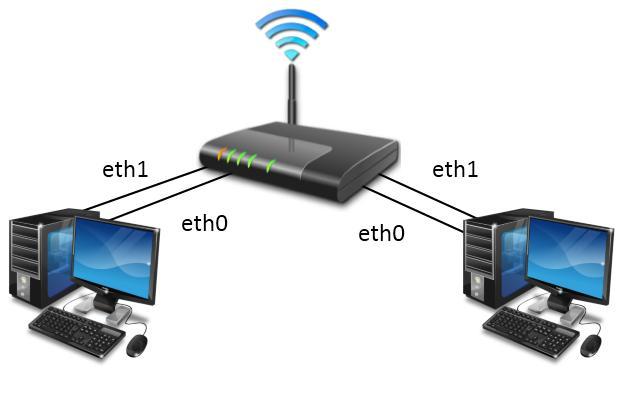 sebesség (Kbájt/s) 24000 20000 16000 12000 8000 4000 0