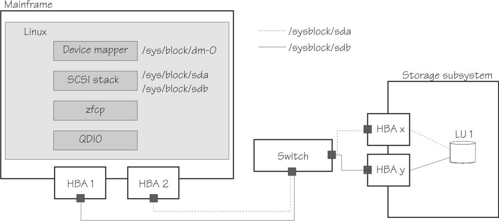 iscsi multipath!