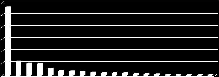 A kiadott munkavállalási engedélyek és bejelentések együttes aránya Budapesten (47,4%) volt a legmagasabb, ezt követően pedig Bács-Kiskun (9,8%), Pest (8,4%) és Komárom-Esztergom (8,1%) megye