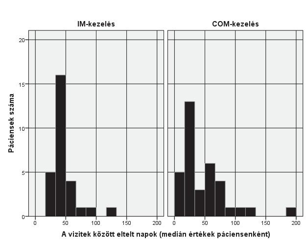 (szubjektív skálán: 1 = jó, 2 = közepes, 3 = rossz) Az értékek egyéni átlagát egész számra történő kerekítését követően a két csoport között nem mutatkozott szignifikáns különbség (Pearson