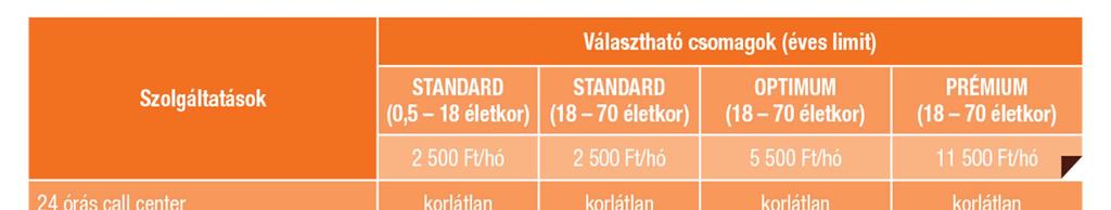 Második orvosi szakvélemény Súlyos betegség esetén rövid időn belül nemzetközileg elismert specialistáktól kaphat második orvosi véleményt (orvosi papírjai alapján) anélkül, hogy el kellene hagynia