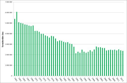 Forrás: FAO Stat 2016.06.30. LÓBAB (Vicia faba L.) LÓBAB TERMESZTÉS Dr. Zsombik László Tudományos főmunkatárs 2016. május 11.