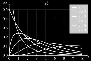 Erlang-eloszlás Inverz Gamma-eloszlás Khí