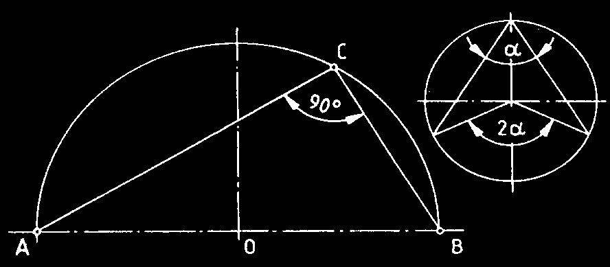 B pontból húzott segédegyenesre 3 egyenlő, az előzővel azonos távolságot rajzolunk 5. A kapott végpontokat összekötjük ( C ). 38. ábra Thalész-tétel (39.