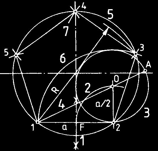 1 - O ponton keresztül húzott egyenessel messük a kört, jelöljük az A pontot 5. Húzzunk körívet 1 pontból R=1A sugárral 6. Húzzunk körívet 2 pontból a sugárral, jelöljük a 3 pontot.