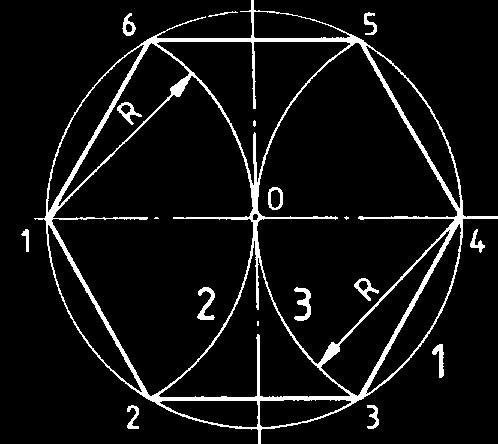 Rajzoljunk kört O pontból a csúcstávolság felével (R ) 2. Az 1 pontból metsszük a körvonalat R sugárral 3. A 4 pontból metsszük a körvonalat R sugárral, a körön kimetszett pontok a hatszög csúcsai.