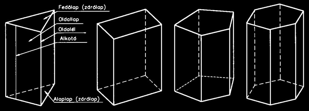 Ezenkívül gyakorlati jelentőségű elsősorban azoknak az alaplappal és oldalélekkel rendelkező testeknek van, amelyeknek oldaléleinél valamilyen szabályszerűség mutatkozik.