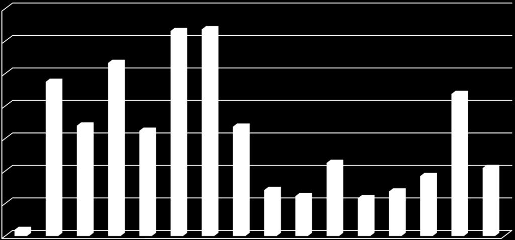 relatív szórásértékei (1994-2010)