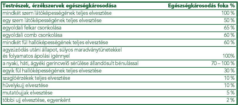 1.1. Baleseten a Biztosított akaratától független, hirtelen fellépő, külső behatás értendő.