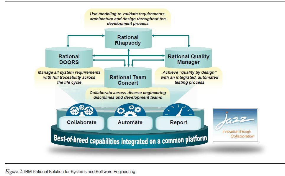Tools for processes and/