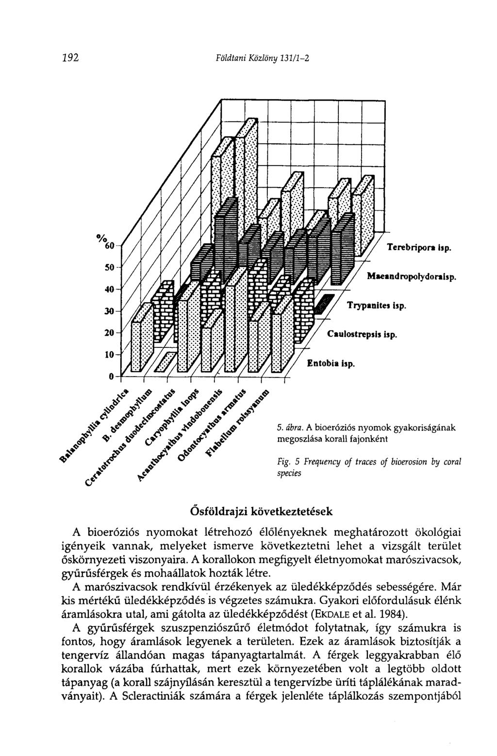 192 Földtani Közlöny 131/1-2 Ősföldrajzi következtetések A bioeróziós nyomokat létrehozó élőlényeknek meghatározott ökológiai igényeik vannak, melyeket ismerve következtetni lehet a vizsgált terület