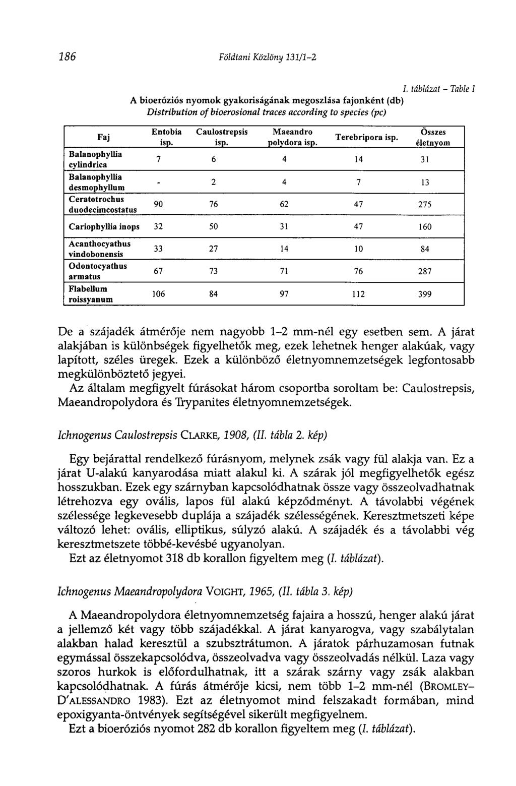 186 Földtani Közlöny 131/1-2 Faj Balanophyllia cylindrica Balanophyllia desmophyllum Ceratotrochus duodecimcostatus I.