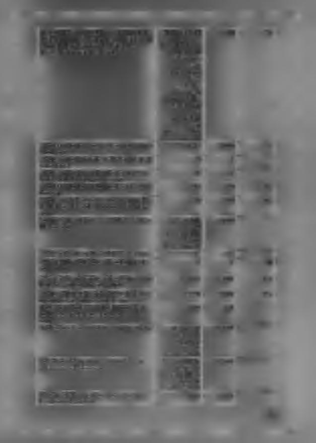 R e g is z trá lta k s z á m a fo g la lk o z á s a la p já n ( á lta lá n o s isk o lai ta n u ló /k ö z é p is k o lá s ta n u ló /fe ls ő fo k ú o k ta tá s h a llg a tó ja /a k tív d o lg o z ó