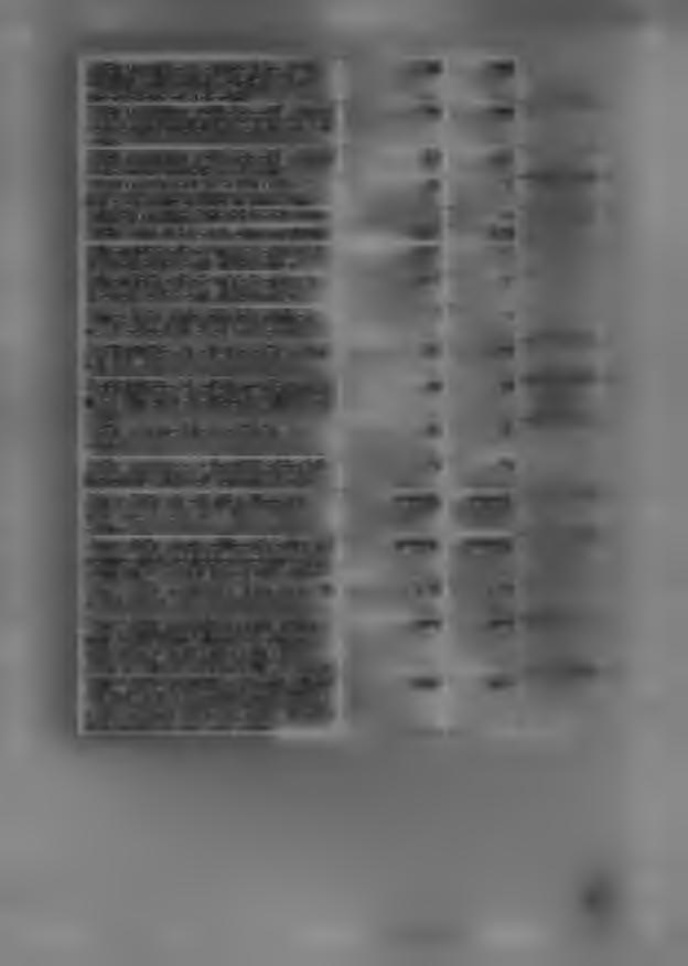 A k ö n y v tá r á lta l s z e rv e z e tt fo g y a té k o s s á g g a l 4 6 8 5 0 0 é lő k k ö n y v tá rh a s z n á la tá t s e g ítő k é p z é s e k e n, p ro g ra m o k o n ré s z tv e v ő k s z