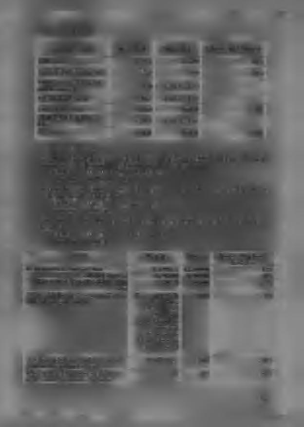 Beszerzett források M u ta tó k e F t-b a n 2 0 1 5. é v i té n y 2 0 1 6. é v i te rv V á lto z á s 2 0 1 5-2 0 1 6 (% ) K ö lts é g v e té s 1 2.3 7 4 1 4.