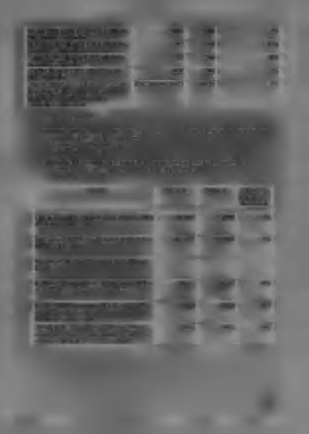 G y e rm e k k ö n y v tá rb a /ré s z le g b e b e k e rü lt d o k u m e n tu m o k s z á m a (d b ) H e ly tö rté n e ti g y ű jte m é n y b e b e k e rü lt d o k u m e n tu m o k s z á m a ( d b )