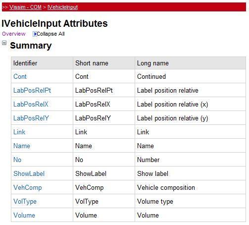 4.13. ábra: A VehicleInput objektum attribútum táblázata (PTV VISSIM online help) Egy példa a forgalomnagyság attribútum