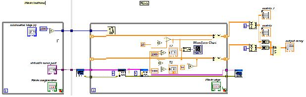 - Hogyan függ a közös hőmérséklet kialakulásának gyorsasága a tárolóedények anyagától? A mérést LabVIEW nyelven megírt program segítségével végzem.