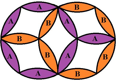 Az A-gyűrű és a B-gyűrű elemei Az A-val jelölt kiselemek csak az A-val jelölt helyekre kerülhetnek. Ez az A-gyűrű.