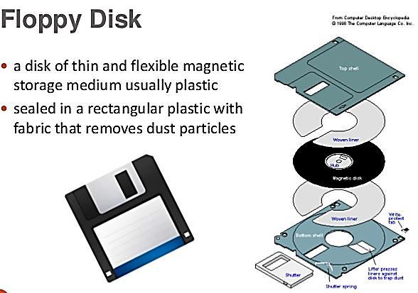 Hajlékonylemez (floppy disc) A hajlékonylemez (FD: Floppy Disk) egy régóta létezik, a legtöbb személyi számítógépen használható háttértár típus, amely kis mennyiség!
