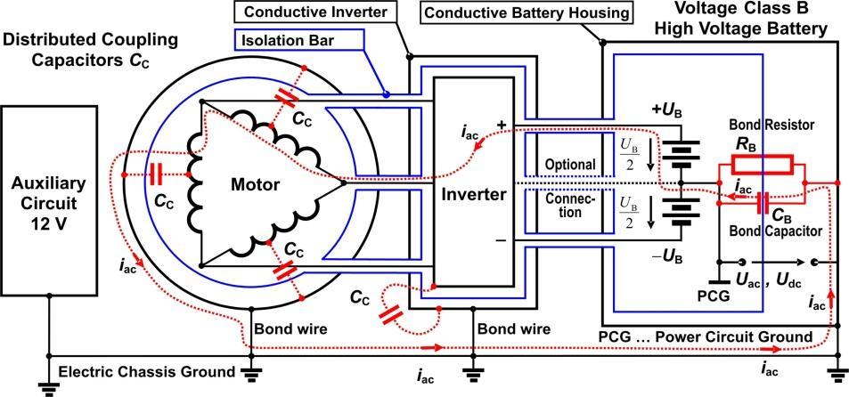 Dessin 4 / Figure 4 The conductive inverter case and battery compartment is bonded to the Electrical Chassis Ground.