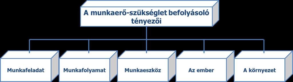 Eszköz: a gép fajtája,