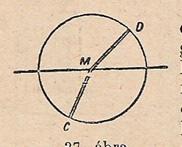 Ptolemaiosz optikai megfigyelései Optika c.
