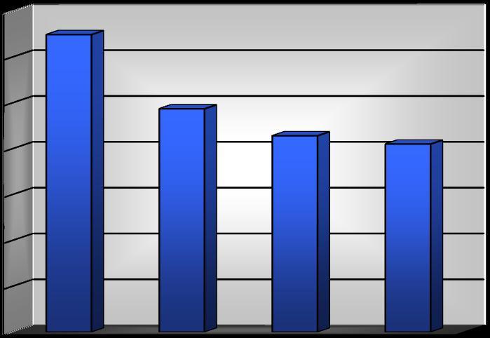 2012. évre bevallott bányajáradék negyedévenkénti alakulása 35 000 000 30 000 000 25 000 000 20 000 000 15 000 000 10 000 000 5 000 000 0 I. II. III. IV. negyedév 3.