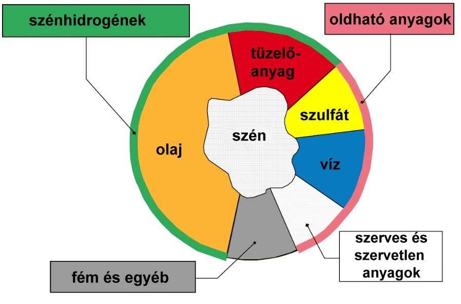 De lássuk, mit is értünk részecske-emisszió alatt!