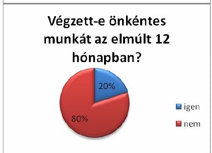 fenntartására.