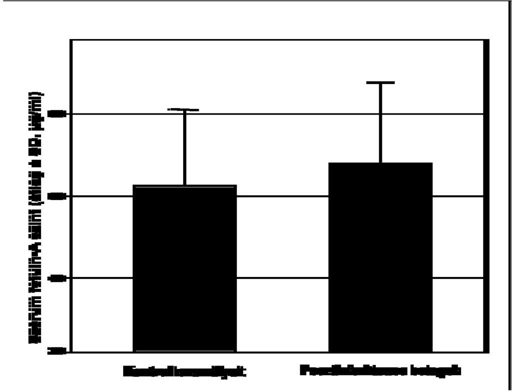 3. ábra Szérum fetuin-a koncentráció kontroll személyekben (n = 81) és infarktust túlélt betegekben (n = 171) A preventív gyógyszeres kezelés ellenére a betegek lipid és gyulladásos értékei is