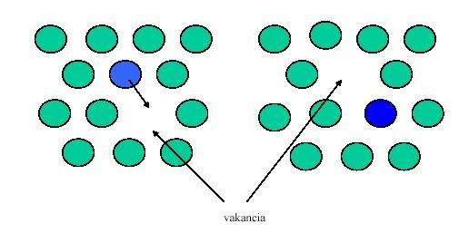 mehanizmus H, C, N, B, O Vakancia (csatolt) mehanizmus