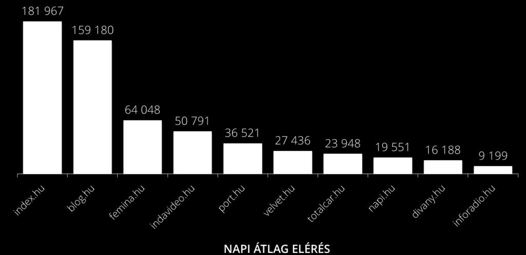 (5+ belföldi közönség), napi