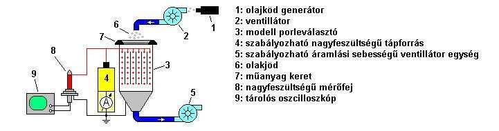 27 Mérések helye: BME Áramlástan tanszék