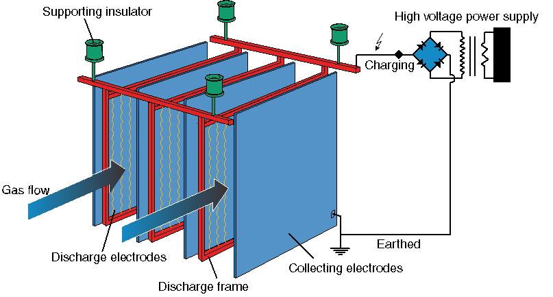 Engineering High Voltage